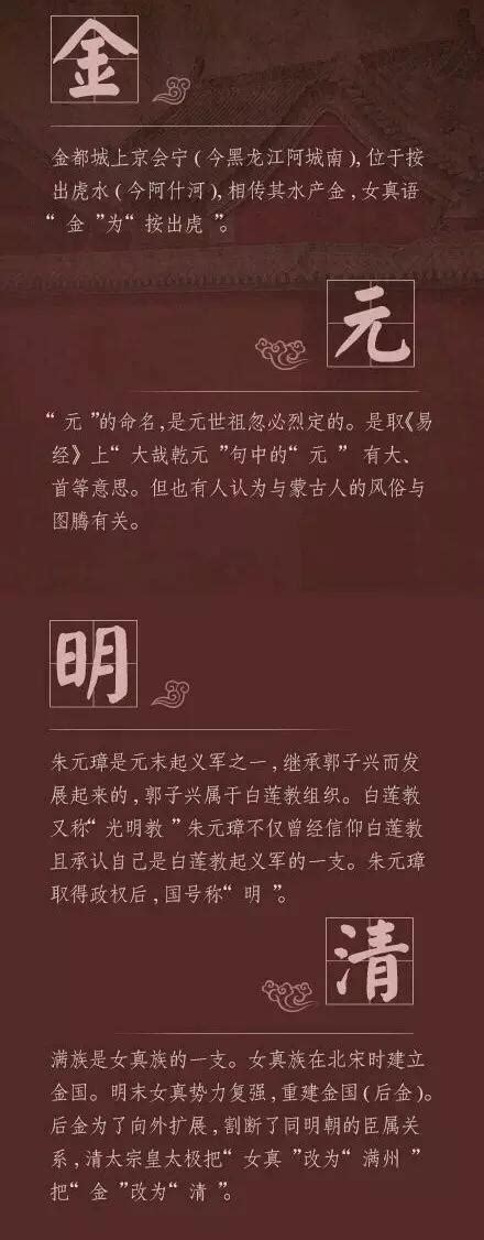 名稱由來|中國的名稱